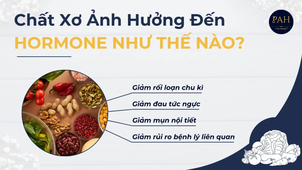 chất xơ ảnh hưởng hormone như thế nào?