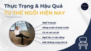 thực trạng và hậu quả của tư thế ngồi hiện nay