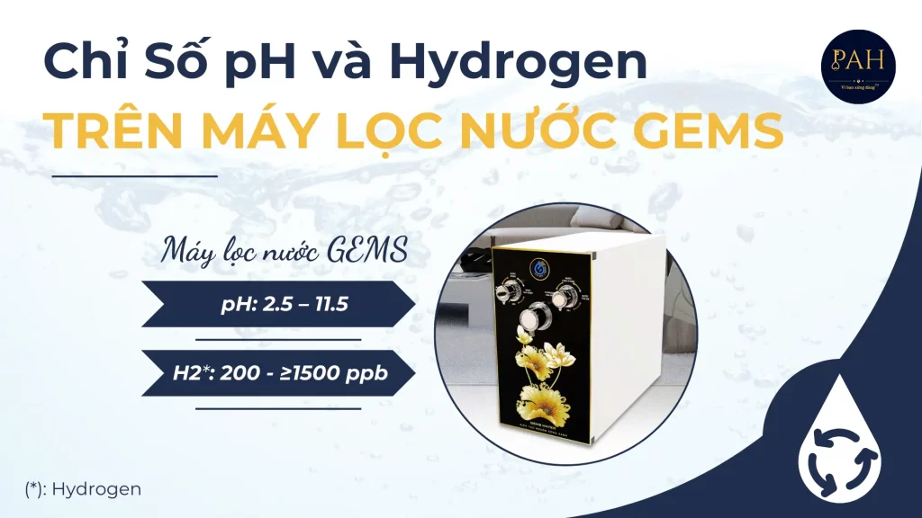 Chỉ Số pH Và Hydrogen Trên Máy Lọc Nước GEMS Là Gì?