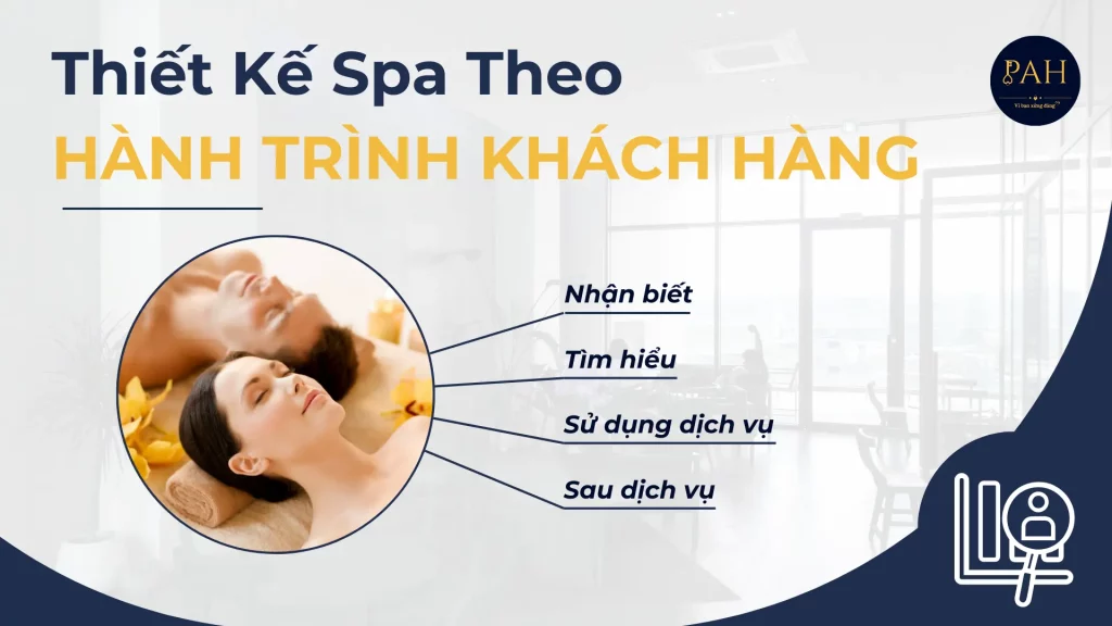 thiết kế hành trình khách hàng cho spa