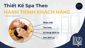 thiết kế hành trình khách hàng cho spa