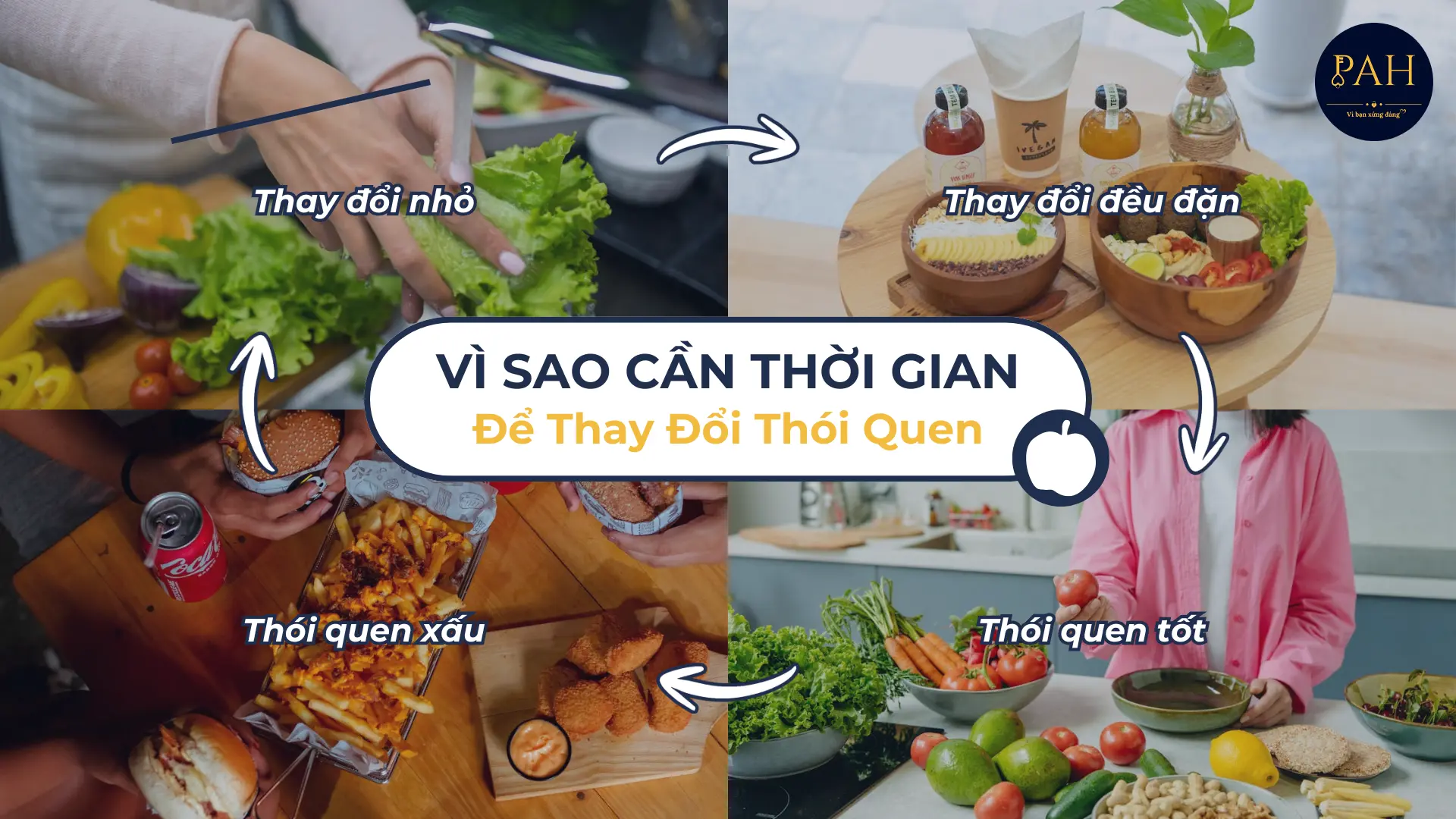 vì sao cơ thể cần thời gian để thay đổi thói quen